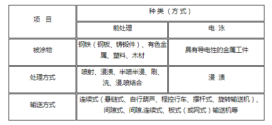 盐城鑫鹏涂装工程有限公司