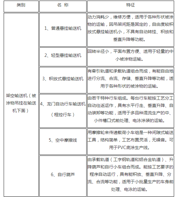 盐城鑫鹏涂装工程有限公司