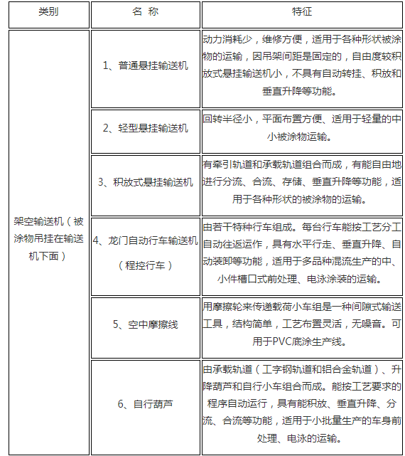 盐城鑫鹏涂装工程有限公司 盐城鑫鹏涂装工程有限公司