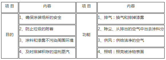 盐城鑫鹏涂装工程有限公司